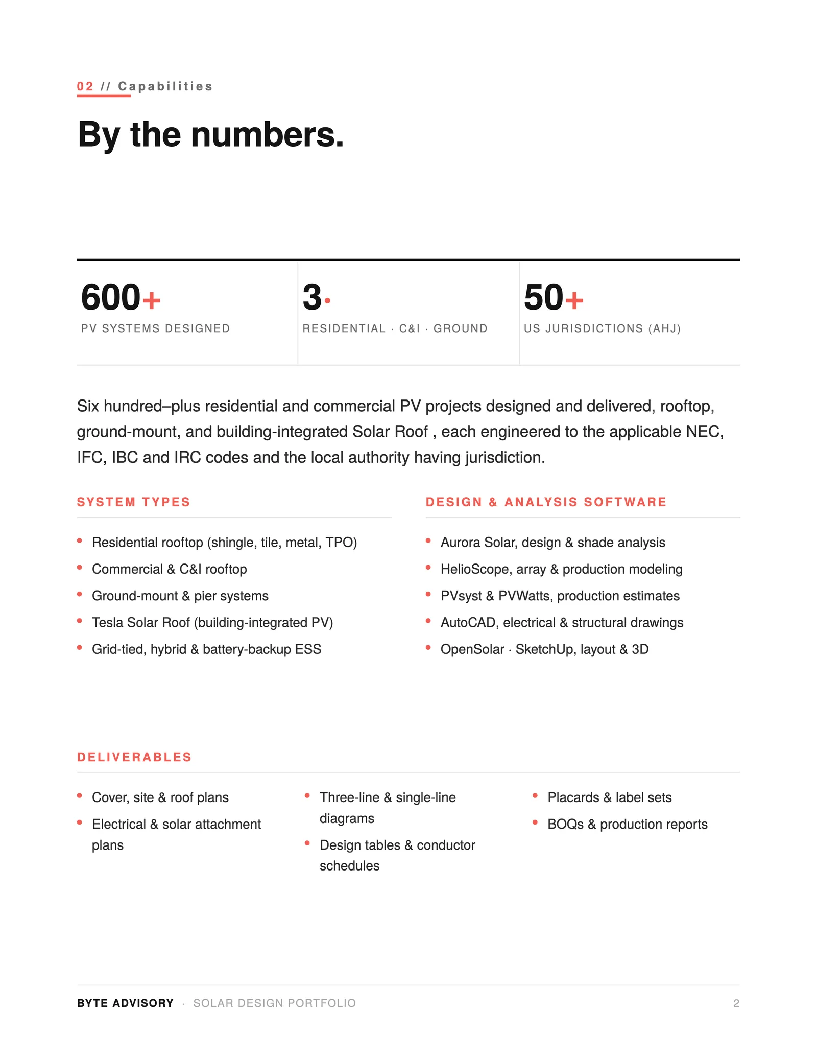Solar Design Practice — Capability, by the numbers
