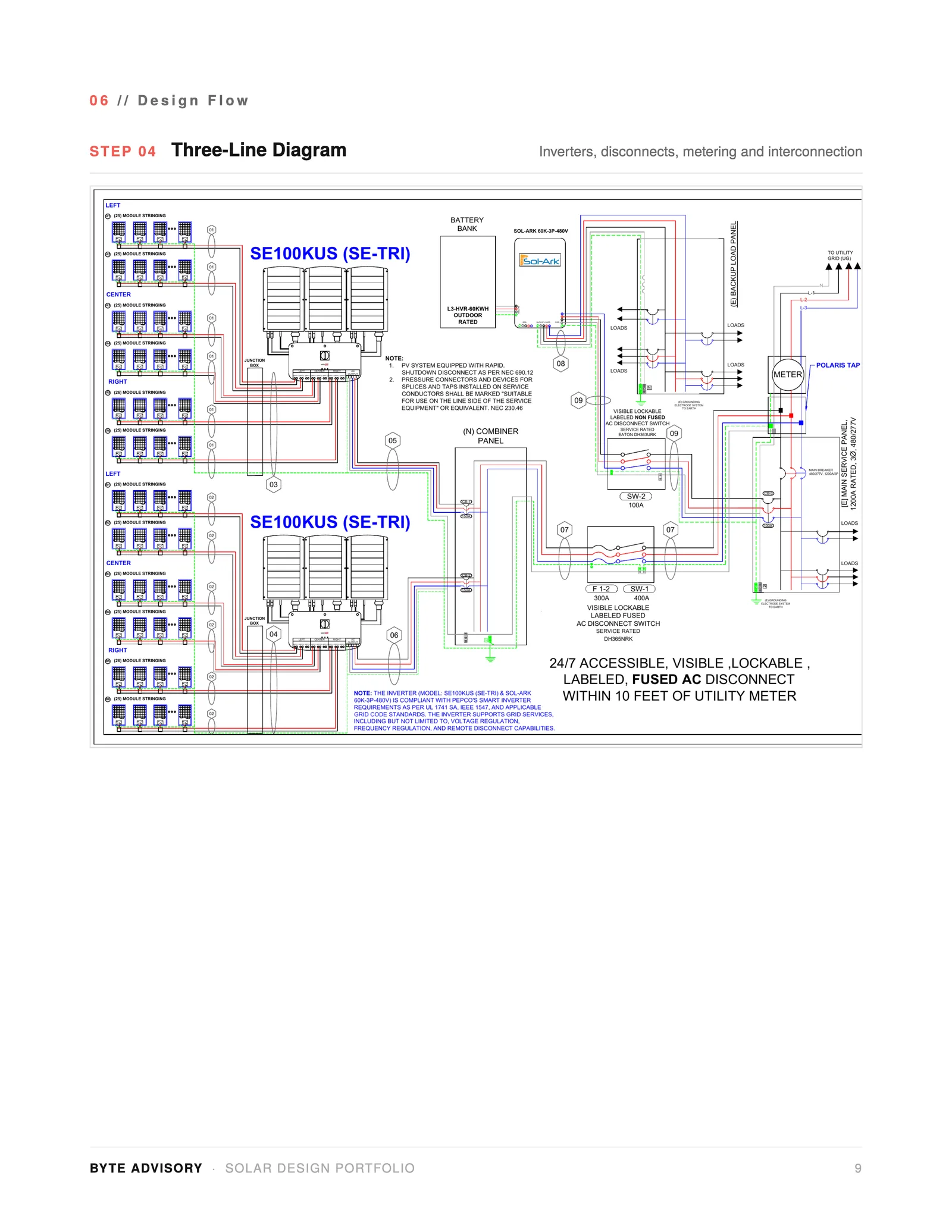 Solar Design Practice — Three-line diagram — inverters, storage, disconnects, interconnection