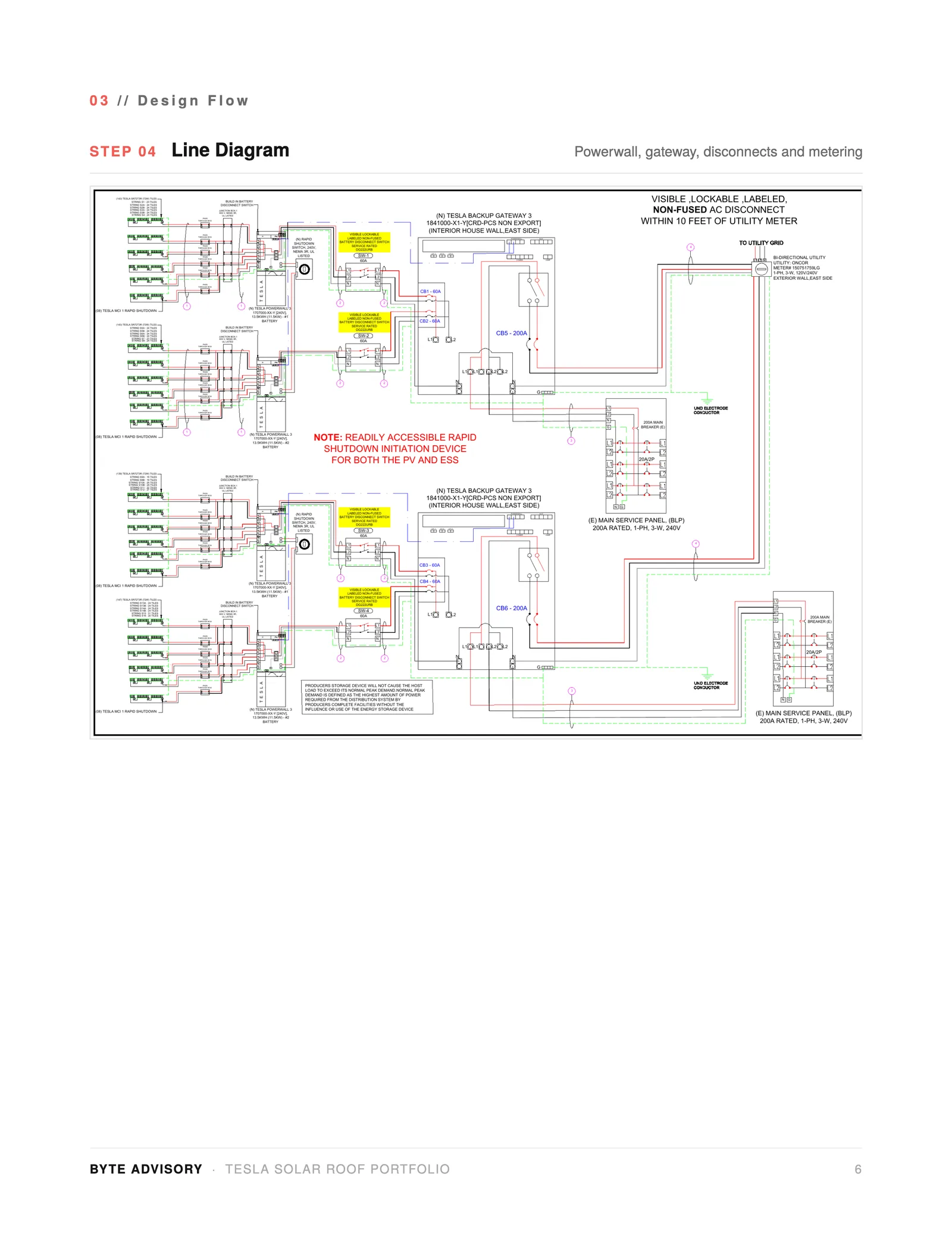 Tesla Solar Roof — Building-Integrated PV — Line diagram — four Powerwalls, dual gateways