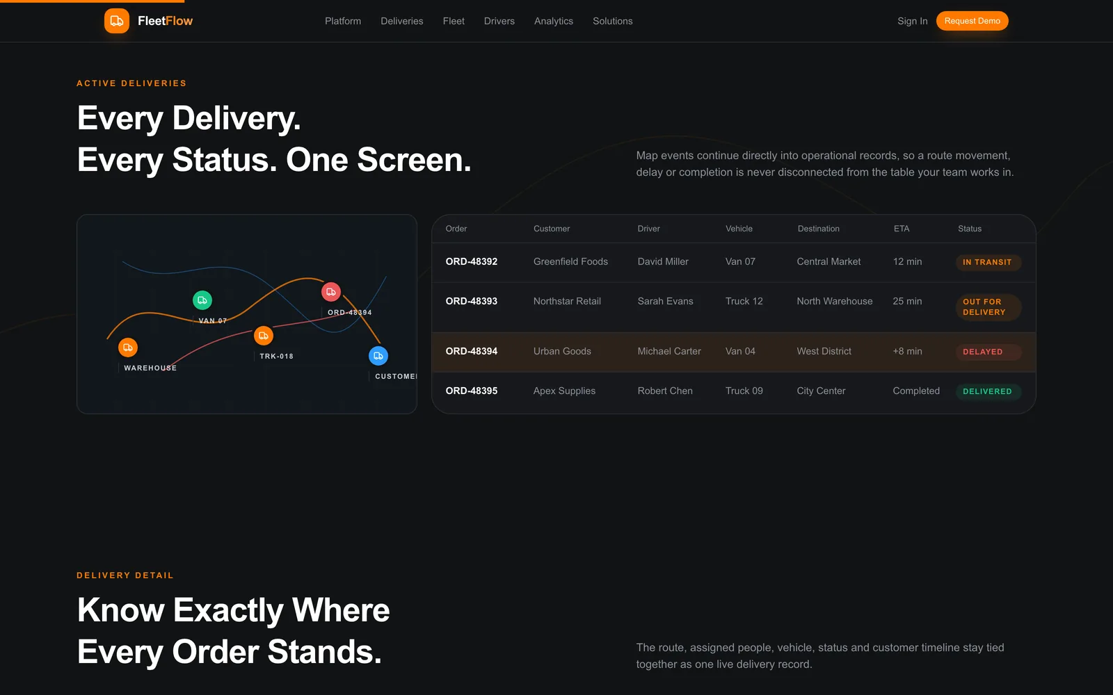 FleetFlow — Delivery pipeline