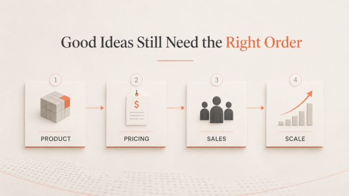 good idea order