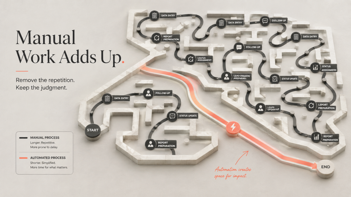 Reviewing a business process to identify steps worth automating
