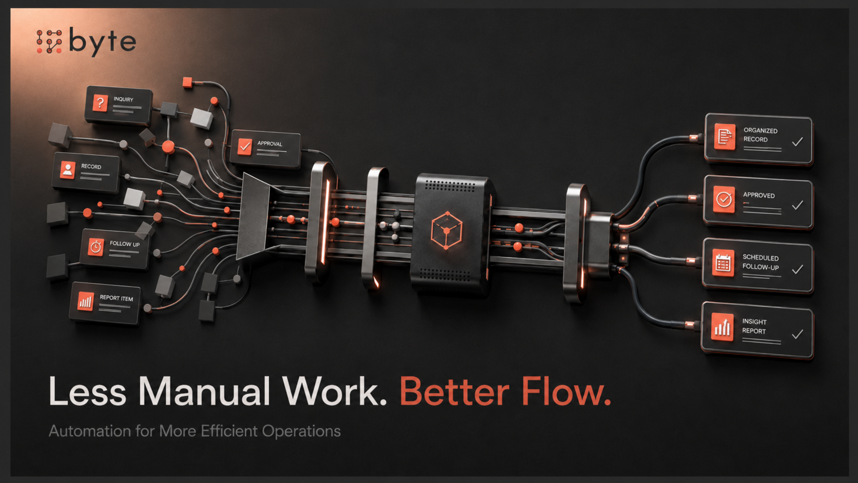 Business automation connecting manual tasks into an efficient workflow