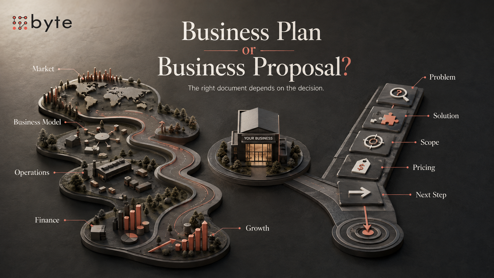 Business plan vs business proposal comparison by Byte Advisory