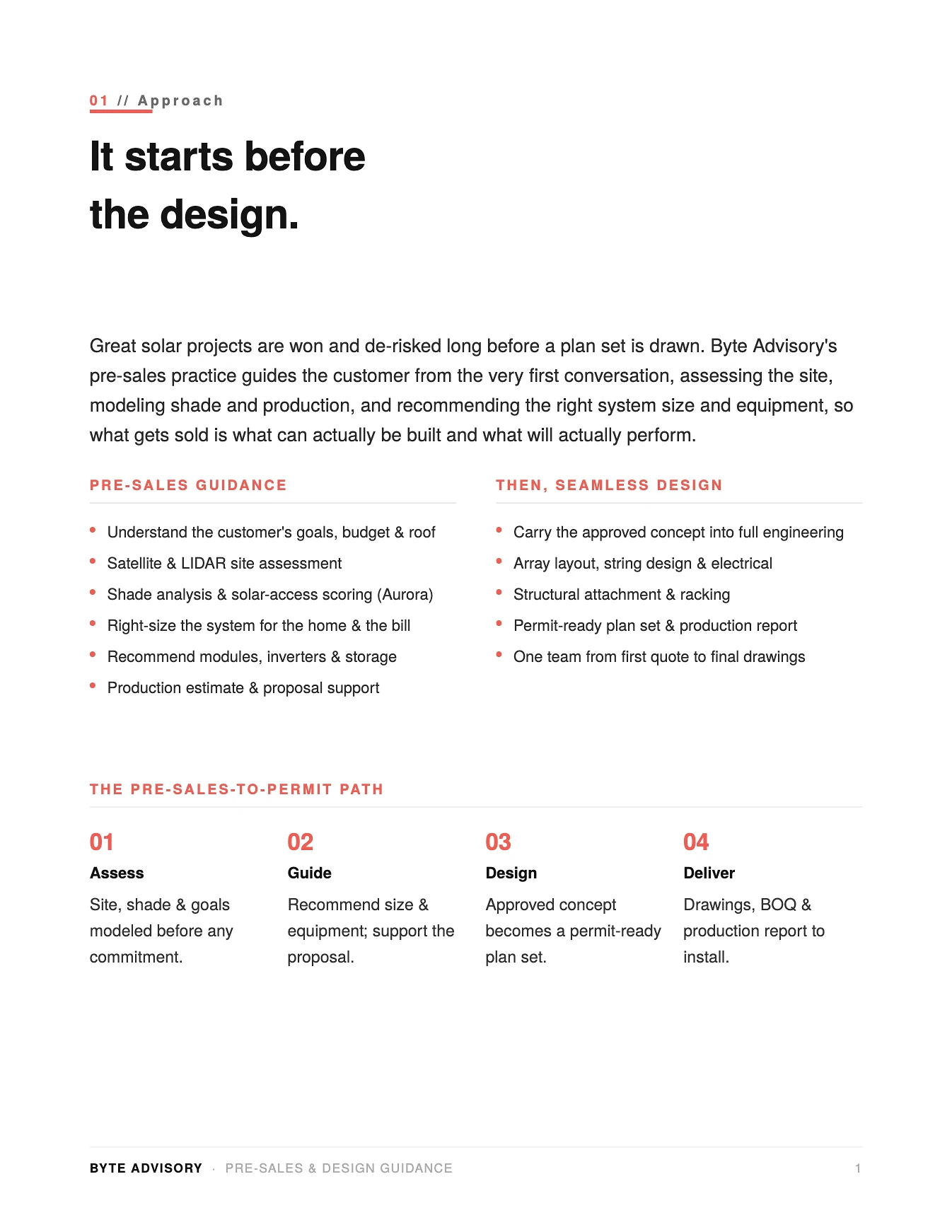 The four-step pre-sales-to-permit path