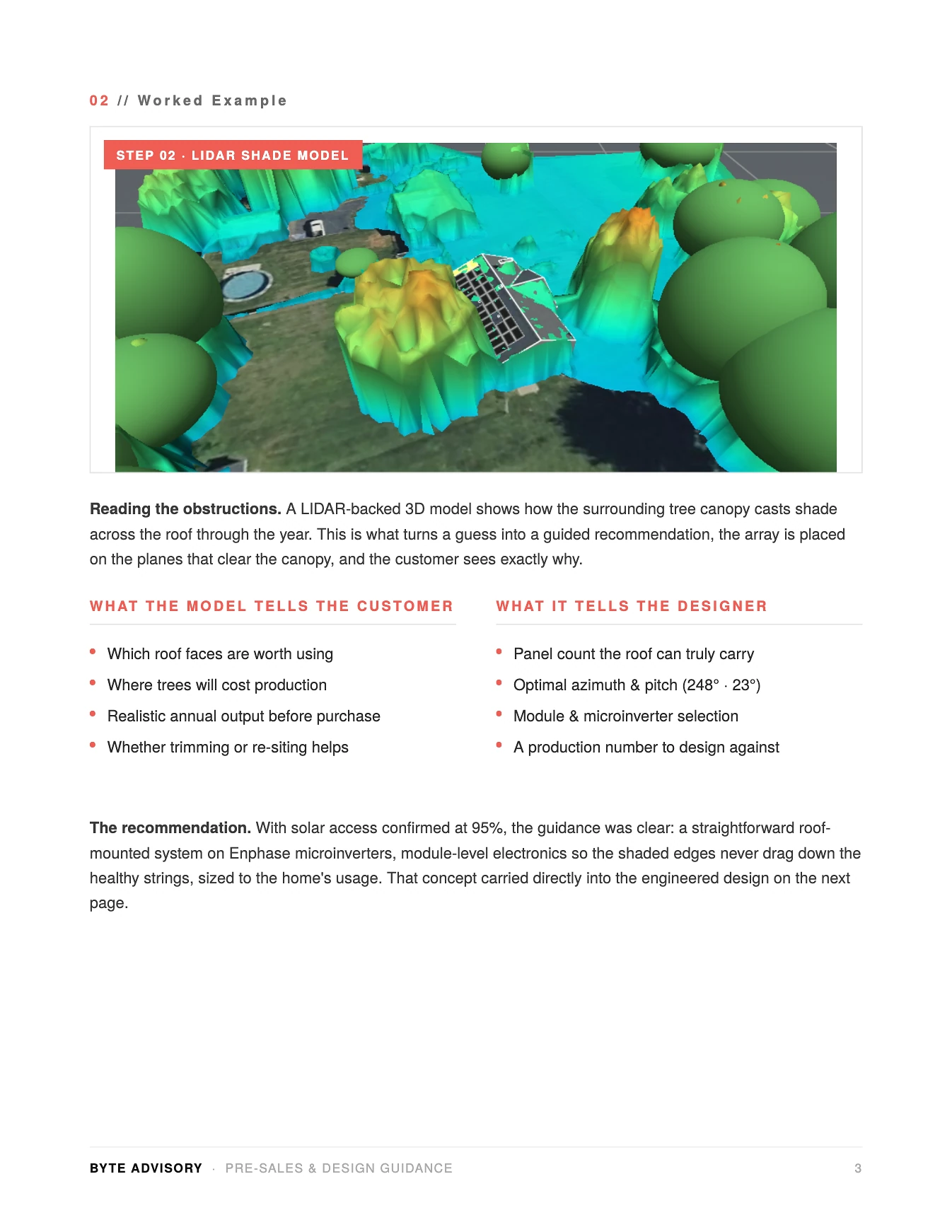 LIDAR-backed 3D shade model of a roof and tree canopy