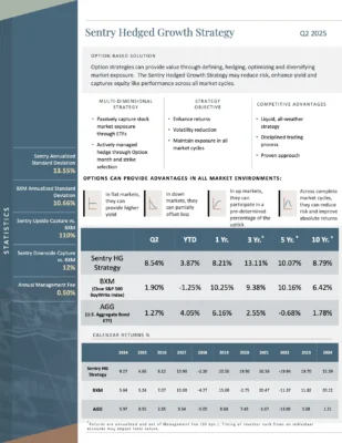 The Sentry Hedged Growth Strategy fact sheet for Q2 2025 — strategy overview, market-environment table and calendar returns against two benchmarks