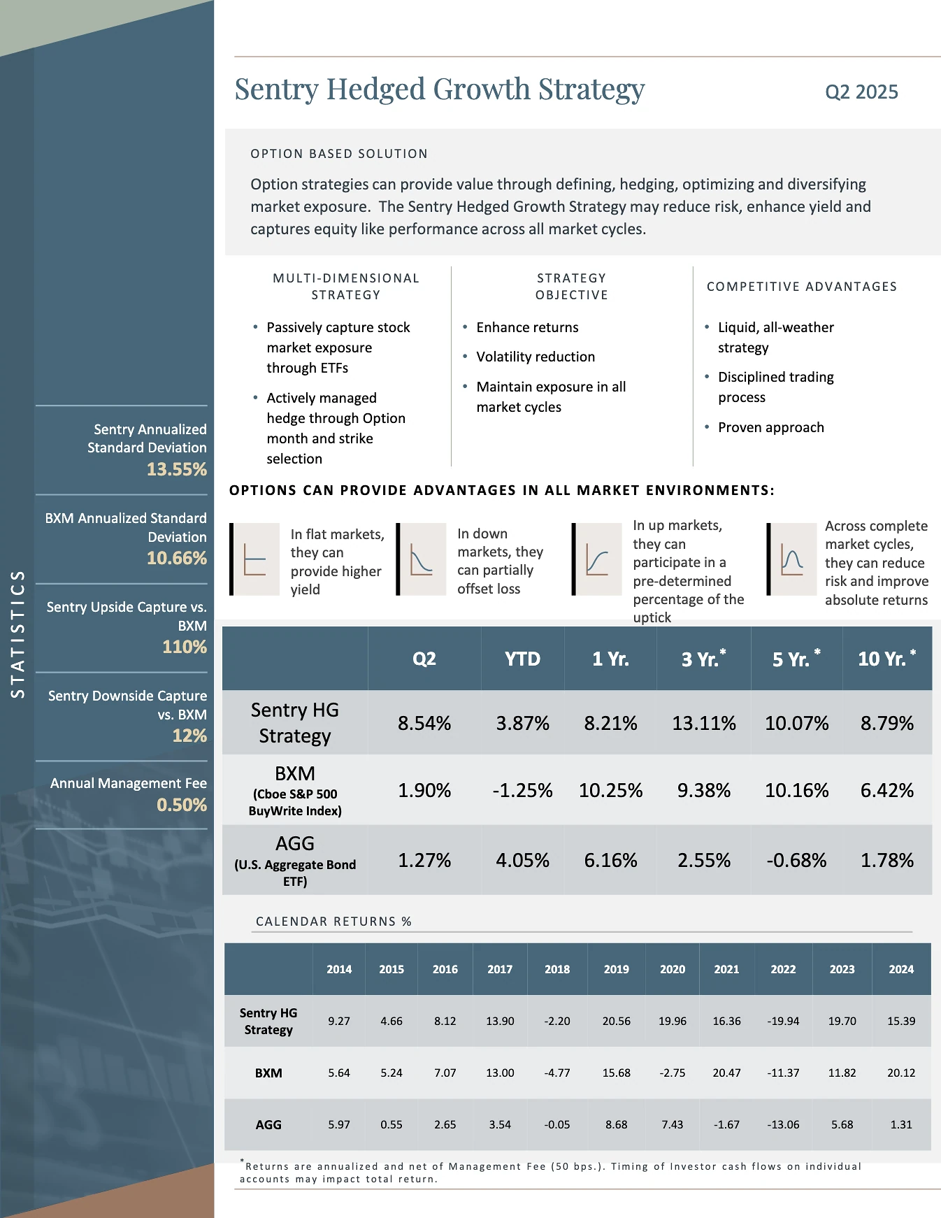 Sentry Hedged Growth investor fact sheet