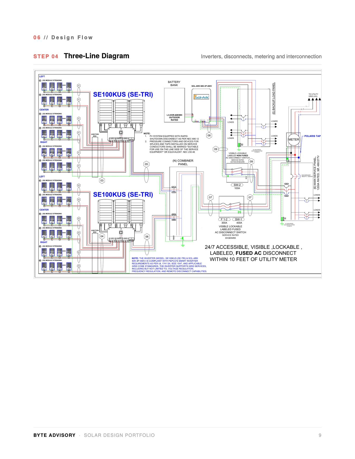 Three-line diagram with inverters, storage and utility interconnection