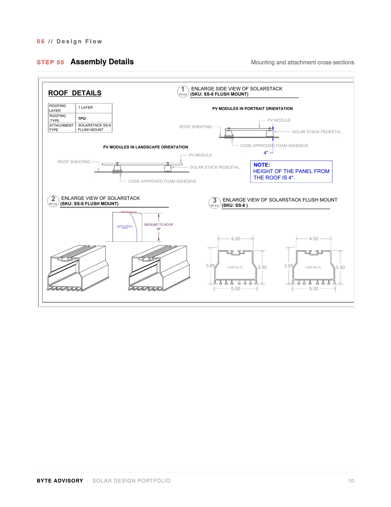 Attachment assembly cross-sections on a TPO roof